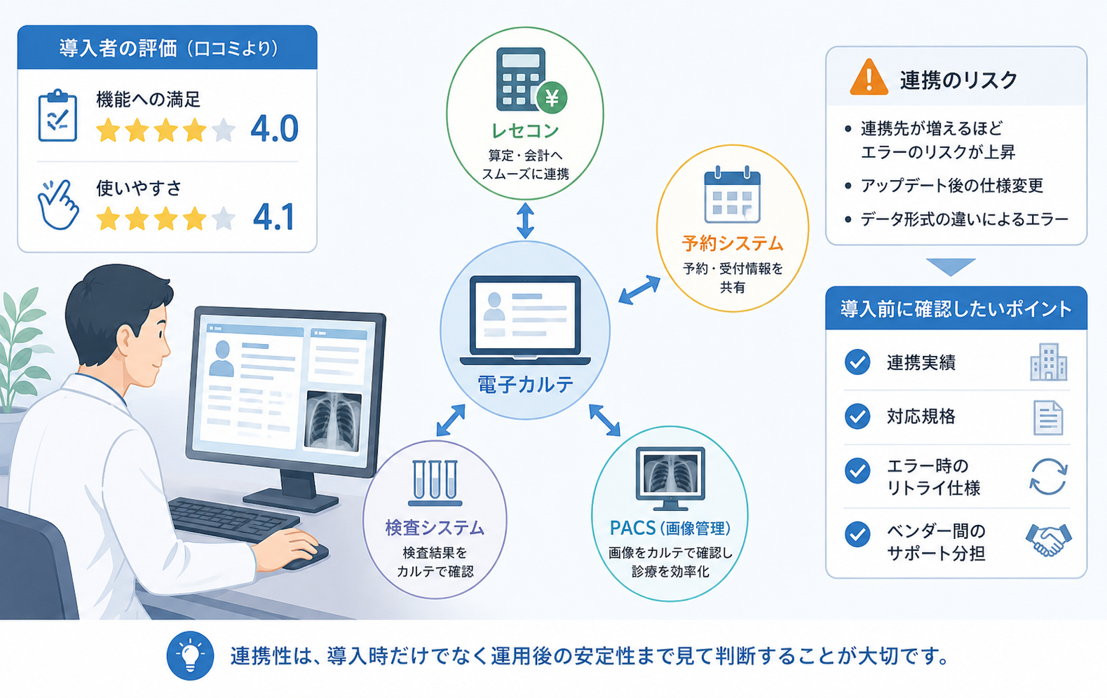 レビューから分かる電子カルテの連携性